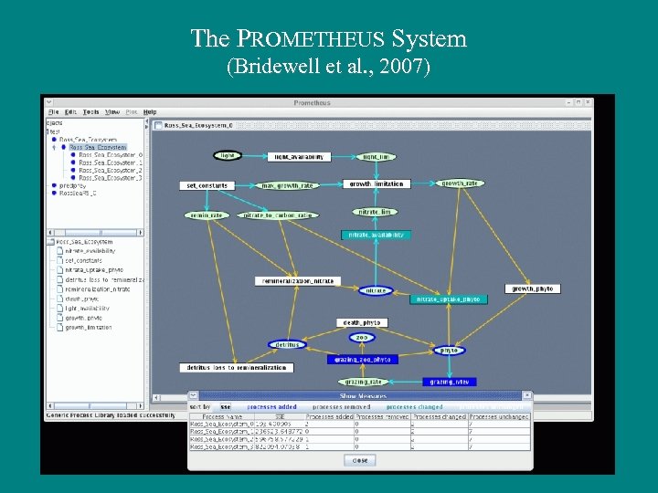 The PROMETHEUS System (Bridewell et al. , 2007) 
