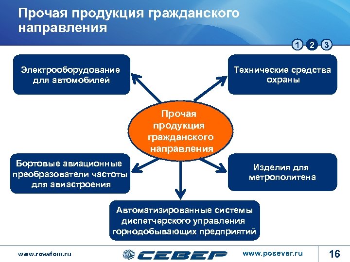 Прочая продукция гражданского направления 1 Электрооборудование для автомобилей 2 3 Технические средства охраны Прочая