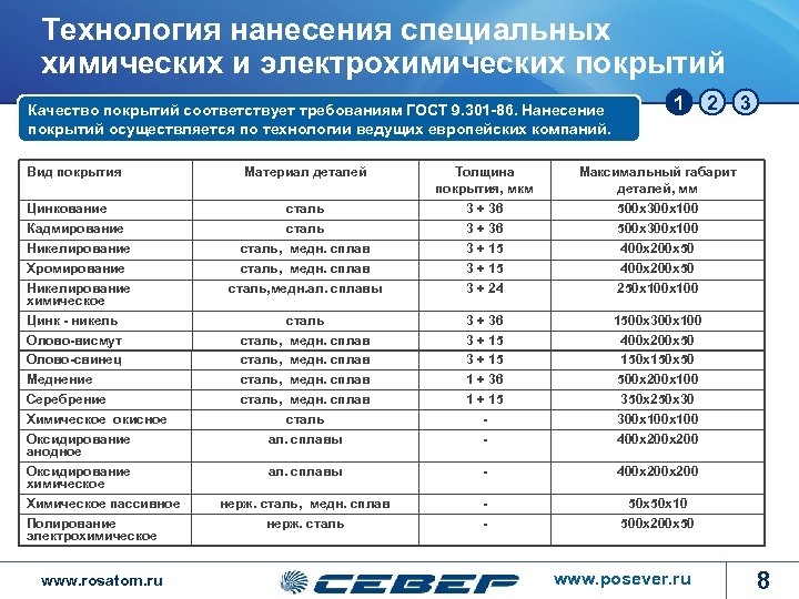 Технология нанесения специальных химических и электрохимических покрытий Качество покрытий соответствует требованиям ГОСТ 9. 301