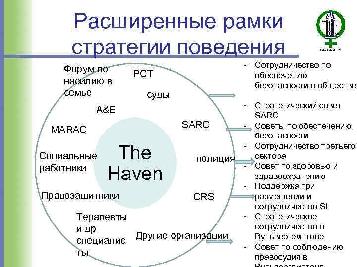 Расширенные рамки стратегии поведения Форум по насилию в семье - Сотрудничество по обеспечению безопасности