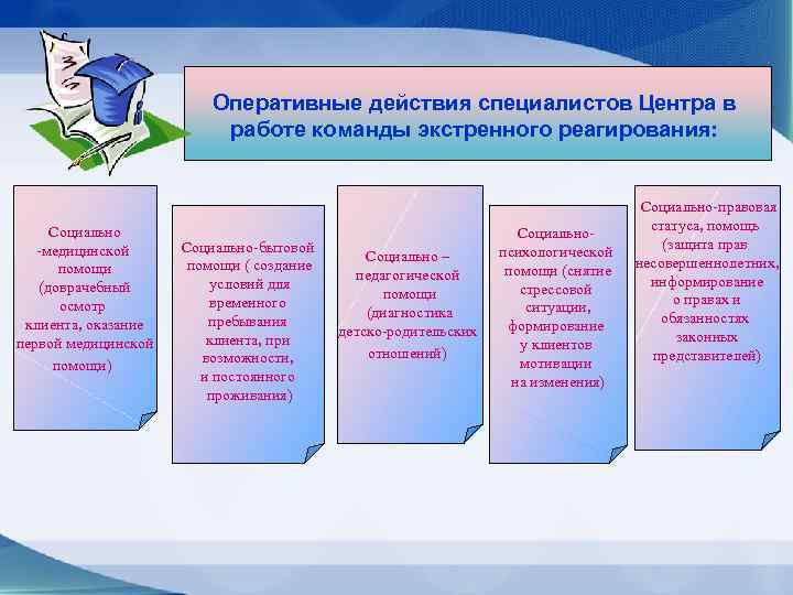 Оперативные действия специалистов Центра в работе команды экстренного реагирования: Социально -медицинской помощи (доврачебный осмотр