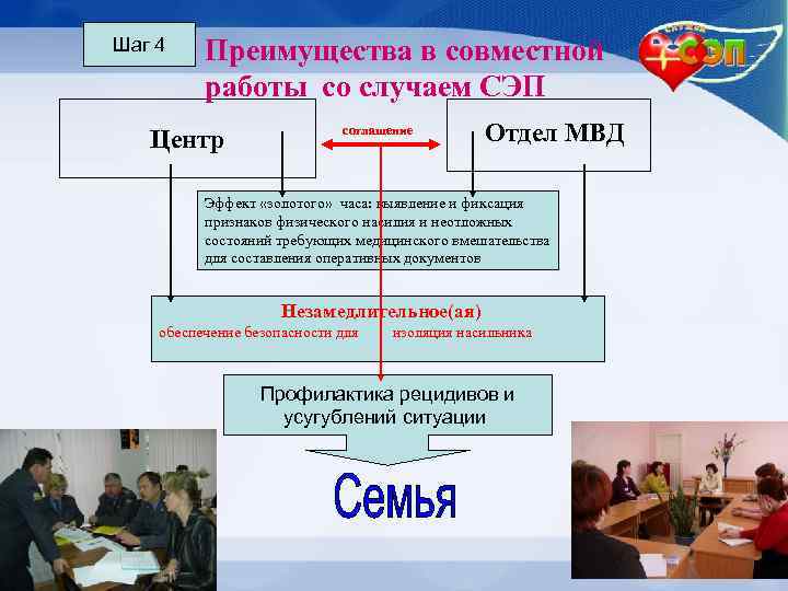 Шаг 4 Преимущества в совместной работы со случаем СЭП Центр соглашение Отдел МВД Эффект