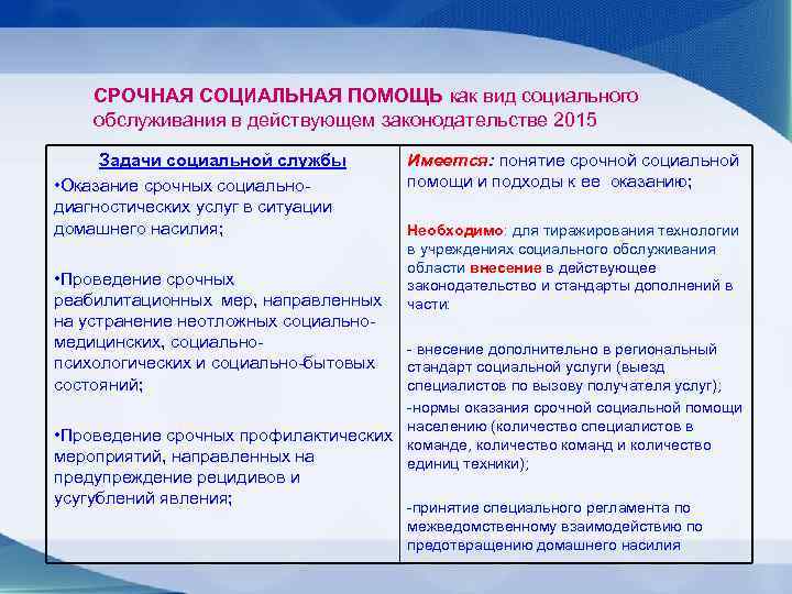 СРОЧНАЯ СОЦИАЛЬНАЯ ПОМОЩЬ как вид социального обслуживания в действующем законодательстве 2015 Задачи социальной службы