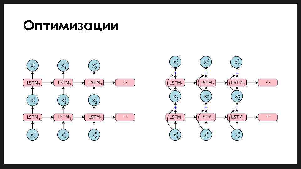 Оптимизации 