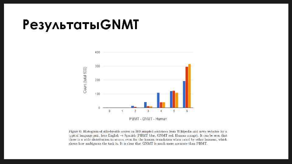 Результаты GNMT 
