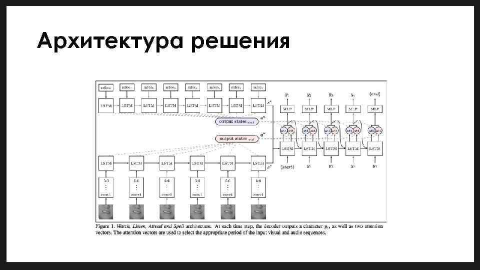 Архитектура решения 