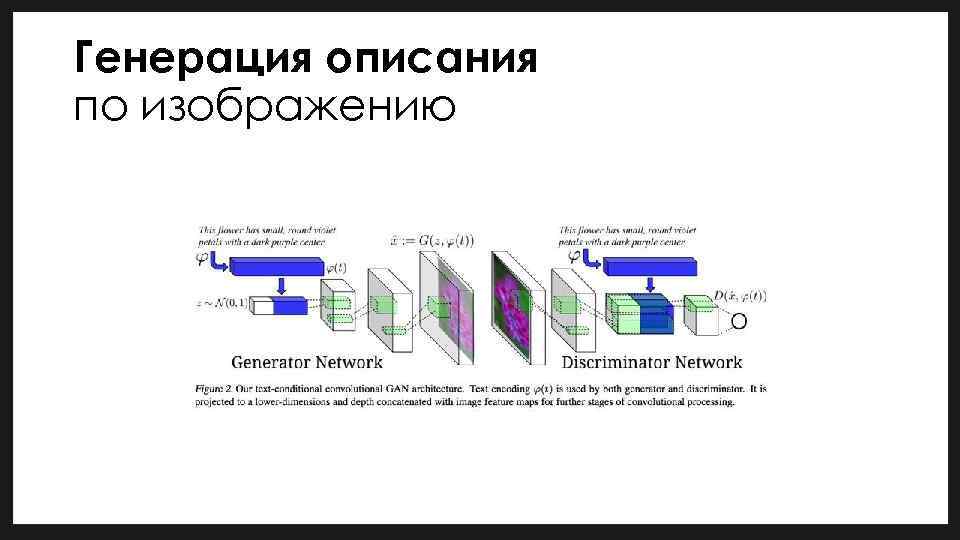 Генерация описания по изображению 