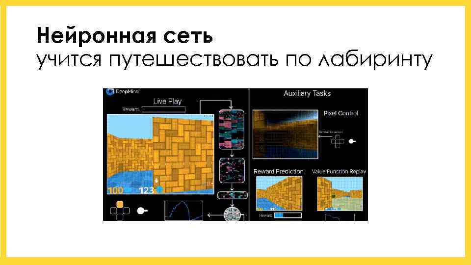 Нейронная сеть учится путешествовать по лабиринту 