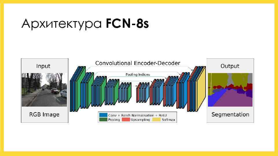 Архитектура FCN-8 s 