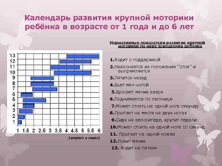 Календарь развития крупной моторики ребёнка в возрасте от 1 года и до 6 лет