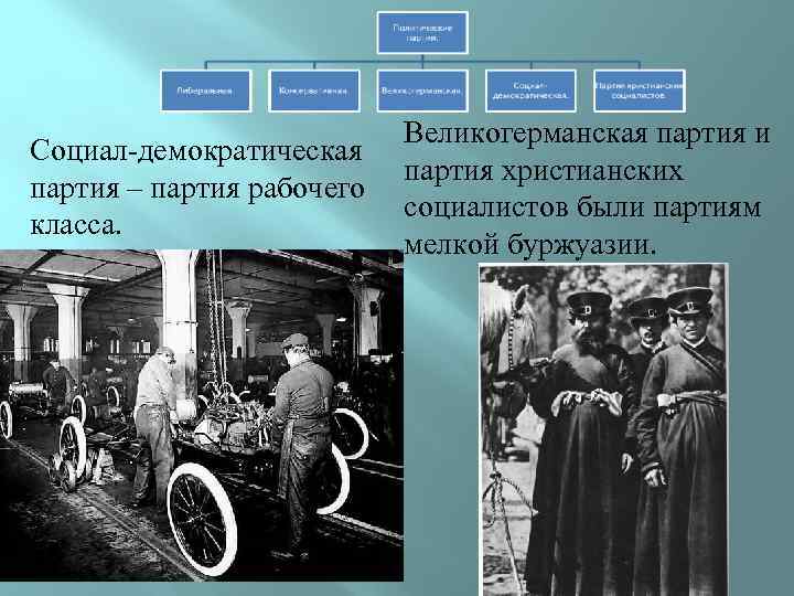 Социал-демократическая партия – партия рабочего класса. Великогерманская партия и партия христианских социалистов были партиям