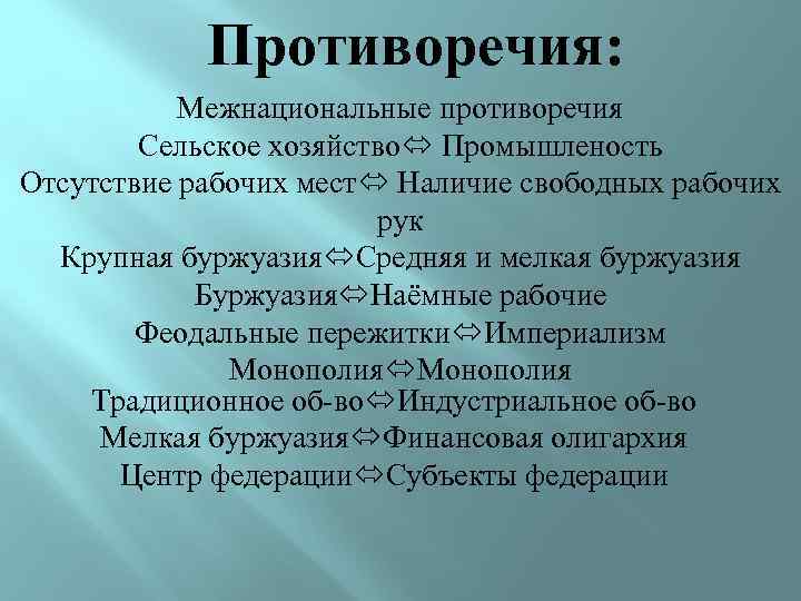 Противоречия: Межнациональные противоречия Сельское хозяйство Промышленость Отсутствие рабочих мест Наличие свободных рабочих рук Крупная