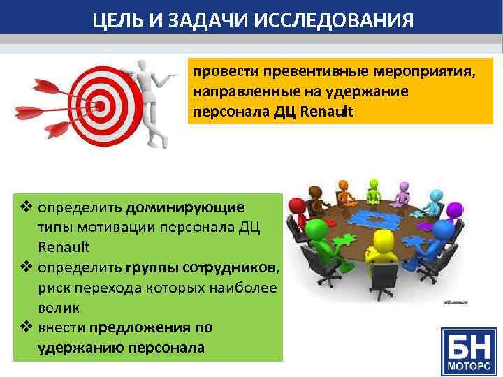 ЦЕЛЬ И ЗАДАЧИ ИССЛЕДОВАНИЯ провести превентивные мероприятия, направленные на удержание персонала ДЦ Renault v