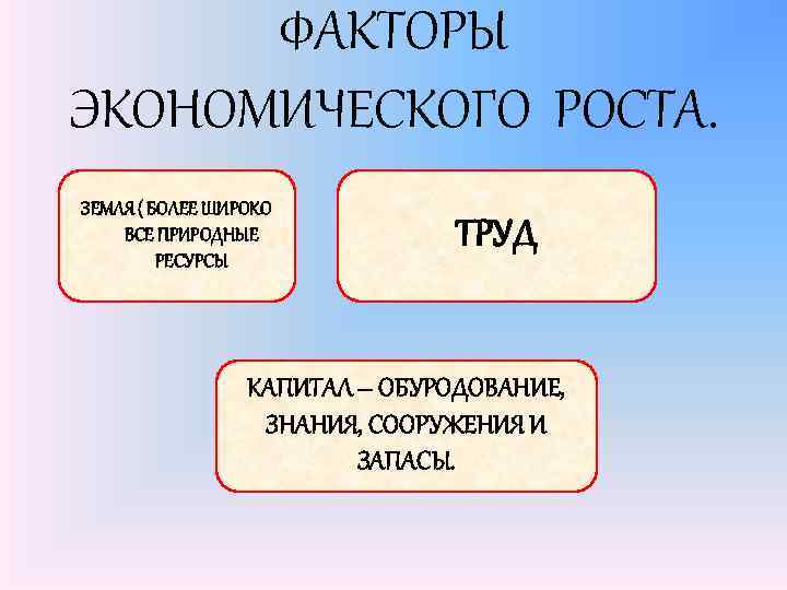 ФАКТОРЫ ЭКОНОМИЧЕСКОГО РОСТА. ЗЕМЛЯ ( БОЛЕЕ ШИРОКО ВСЕ ПРИРОДНЫЕ РЕСУРСЫ ТРУД КАПИТАЛ – ОБУРОДОВАНИЕ,