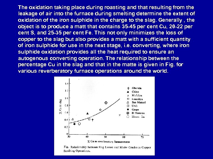 The oxidation taking place during roasting and that resulting from the leakage of air