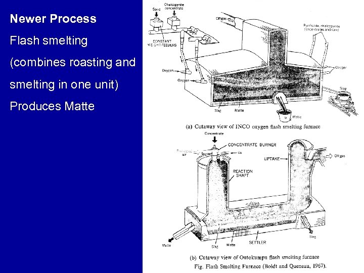 Newer Process Flash smelting (combines roasting and smelting in one unit) Produces Matte 