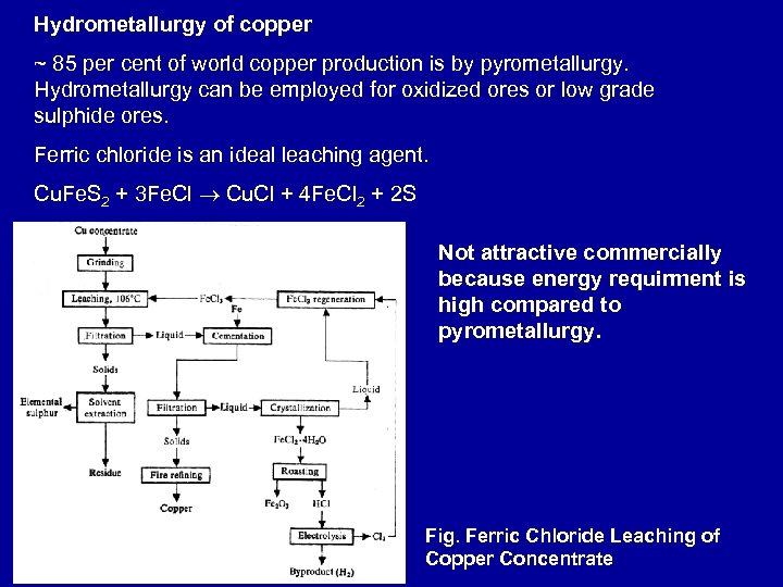 Hydrometallurgy of copper ~ 85 per cent of world copper production is by pyrometallurgy.