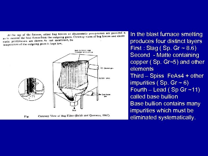 In the blast furnace smelting produces four distinct layers First : Slag ( Sp.