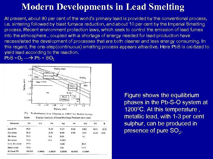 Modern Developments in Lead Smelting At present, about 90 per cent of the world’s