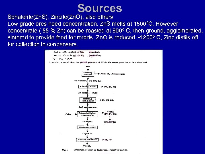 Sources Sphalerite(Zn. S), Zincite(Zn. O), also others Low grade ores need concentration. Zn. S