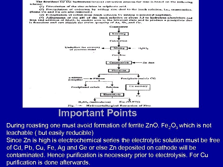 Important Points During roasting one must avoid formation of ferrite Zn. O. Fe 2