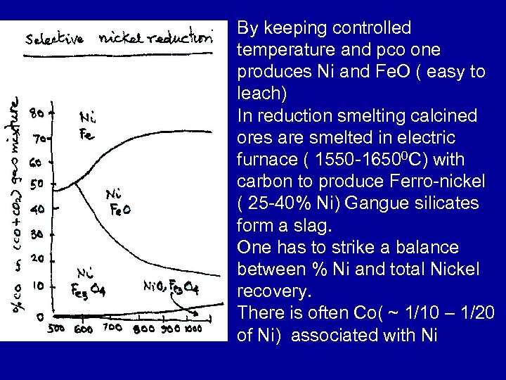 By keeping controlled temperature and pco one produces Ni and Fe. O ( easy