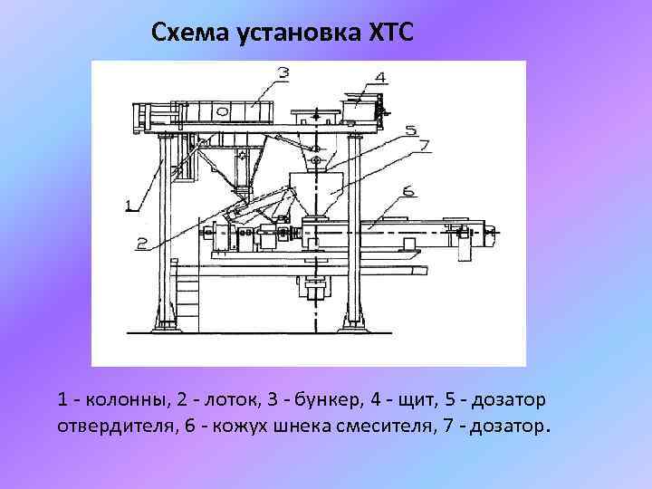 Схема установка ХТС 1 - колонны, 2 - лоток, 3 - бункер, 4 -