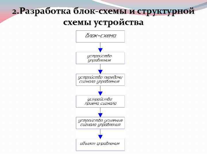 2. Разработка блок-схемы и структурной схемы устройства 
