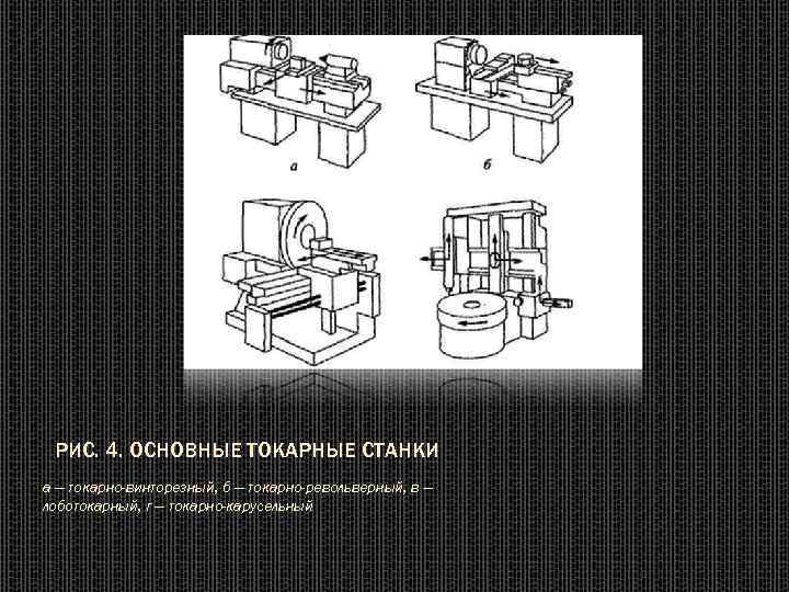 РИС. 4. ОСНОВНЫЕ ТОКАРНЫЕ СТАНКИ а — токарно-винторезный, б — токарно-револьверный, в — лоботокарный,