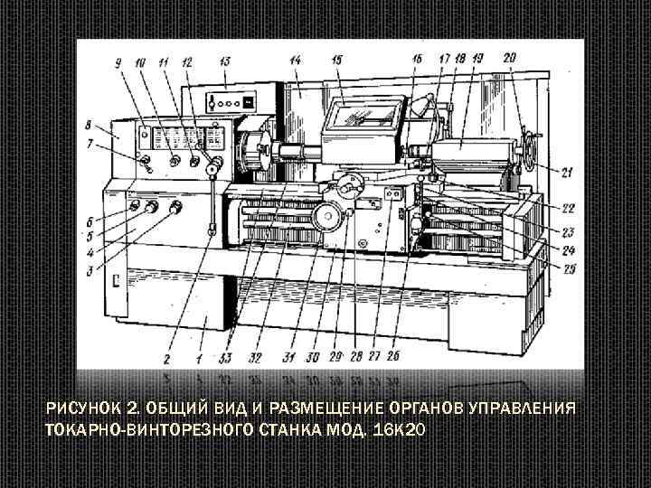 РИСУНОК 2. ОБЩИЙ ВИД И РАЗМЕЩЕНИЕ ОРГАНОВ УПРАВЛЕНИЯ ТОКАРНО-ВИНТОРЕЗНОГО СТАНКА МОД. 16 К 20