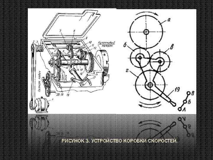 РИСУНОК 3. УСТРОЙСТВО КОРОБКИ СКОРОСТЕЙ. 