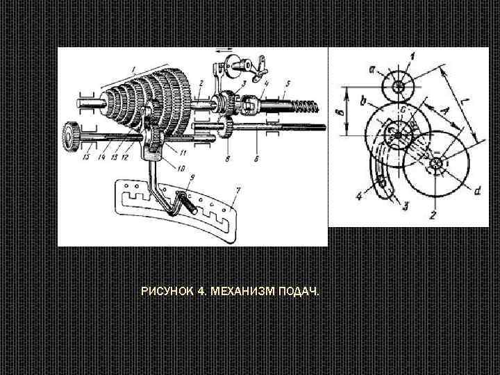 РИСУНОК 4. МЕХАНИЗМ ПОДАЧ. 