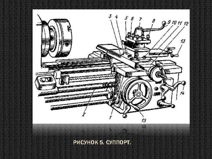 РИСУНОК 5. СУППОРТ. 