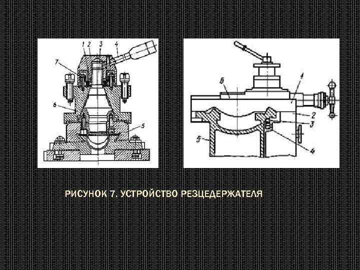 РИСУНОК 7. УСТРОЙСТВО РЕЗЦЕДЕРЖАТЕЛЯ 