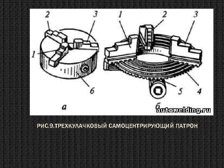 Схема работы самоцентрирующего трехкулачкового патрона