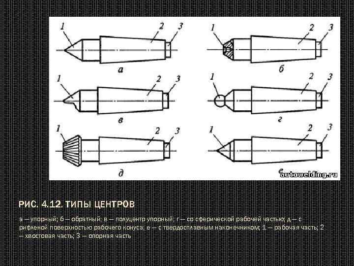 РИС. 4. 12. ТИПЫ ЦЕНТРОВ а — упорный; б — обратный; в — полуцентр