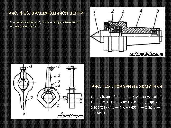 РИС. 4. 13. ВРАЩАЮЩИЙСЯ ЦЕНТР 1 — рабочая часть; 2, 3 и 5 —