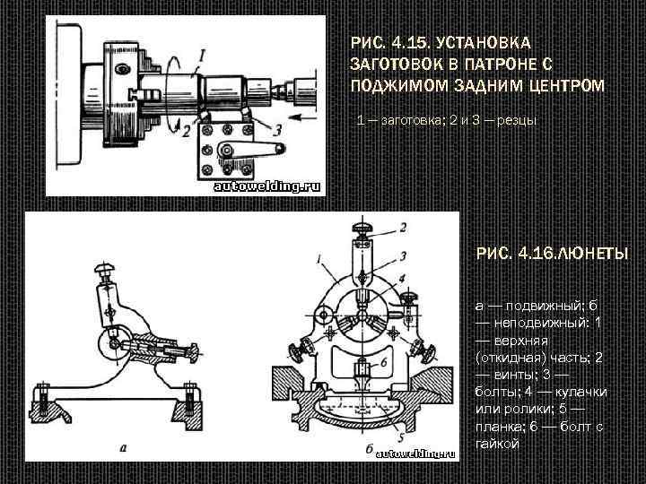 Люнет для токарного станка по дереву своими руками чертежи