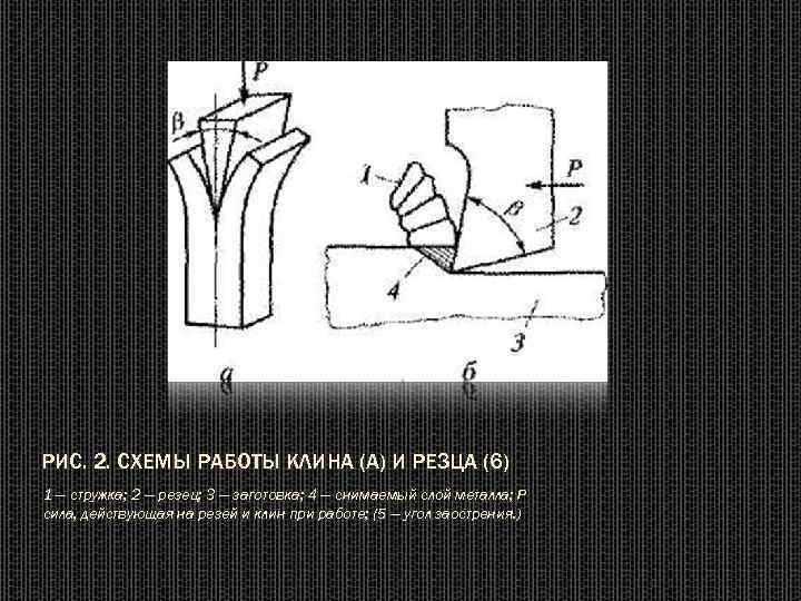 РИС. 2. СХЕМЫ РАБОТЫ КЛИНА (А) И РЕЗЦА (6) 1 — стружка; 2 —