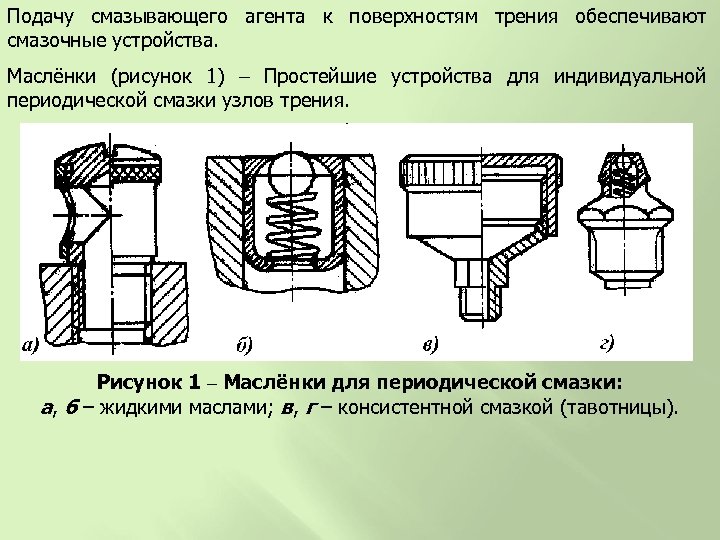 Подачу смазывающего агента к поверхностям трения обеспечивают смазочные устройства. Маслёнки (рисунок 1) Простейшие устройства