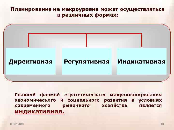 2 директивное планирование