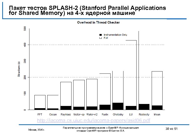 Пакет тестов SPLASH-2 (Stanford Parallel Applications for Shared Memory) на 4 -х ядерной машине