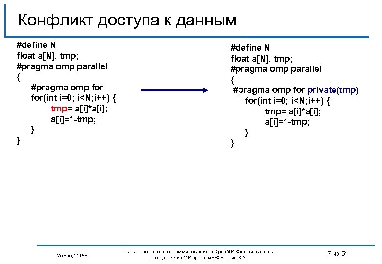 Конфликт доступа к данным #define N float a[N], tmp; #pragma omp parallel { #pragma