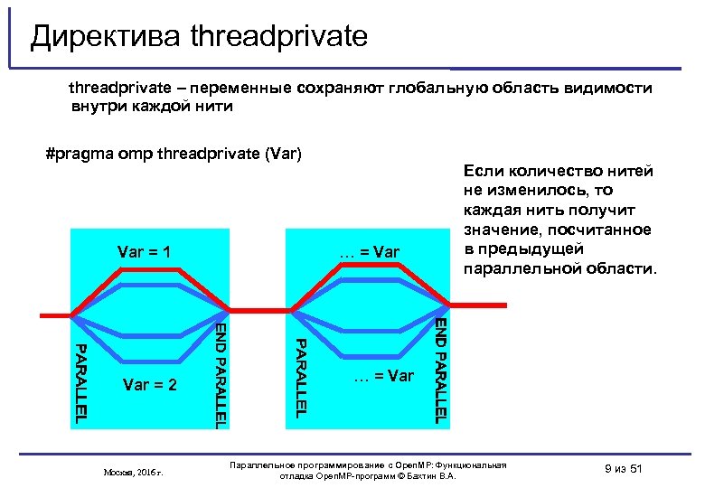 Директива threadprivate – переменные сохраняют глобальную область видимости внутри каждой нити #pragma omp threadprivate