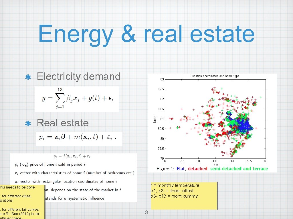 Energy & real estate Electricity demand Real estate t = monthly temperature x 1,