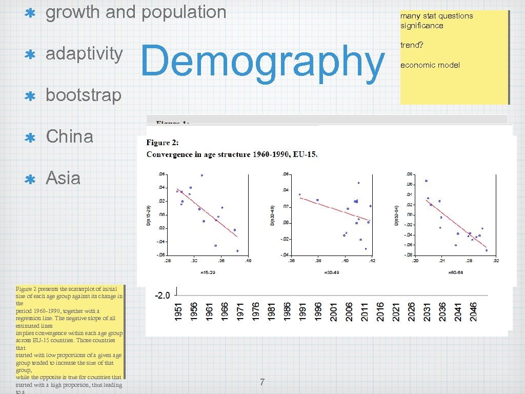 growth and population adaptivity bootstrap many stat questions significance Demography China Asia Figure 2