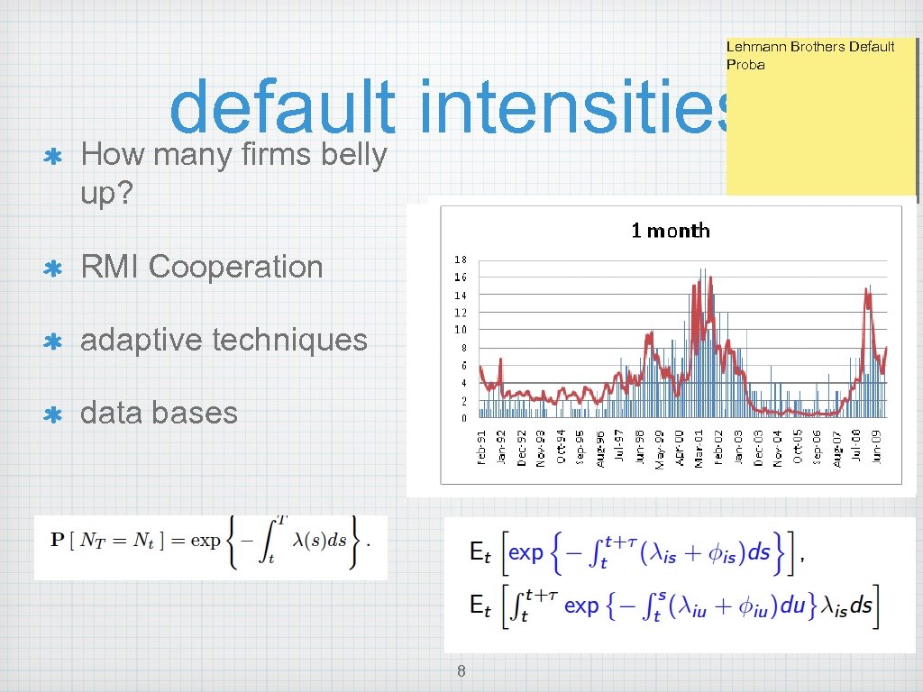 Lehmann Brothers Default Proba default intensities How many firms belly up? RMI Cooperation adaptive