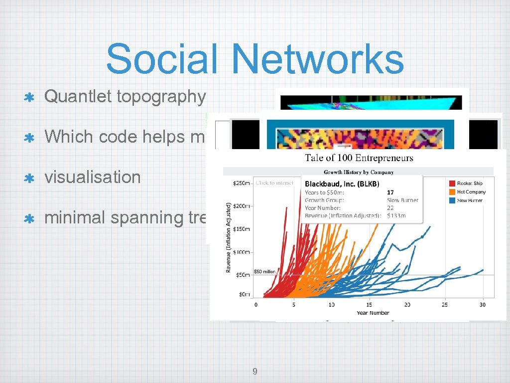 Social Networks Quantlet topography Which code helps me? visualisation minimal spanning tree 9 