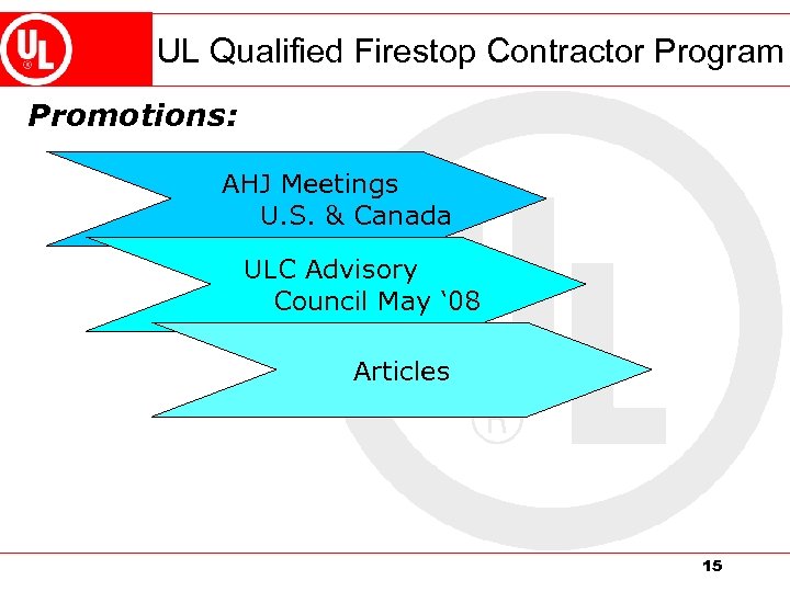 UL Qualified Firestop Contractor Program Promotions: AHJ Meetings U. S. & Canada ULC Advisory