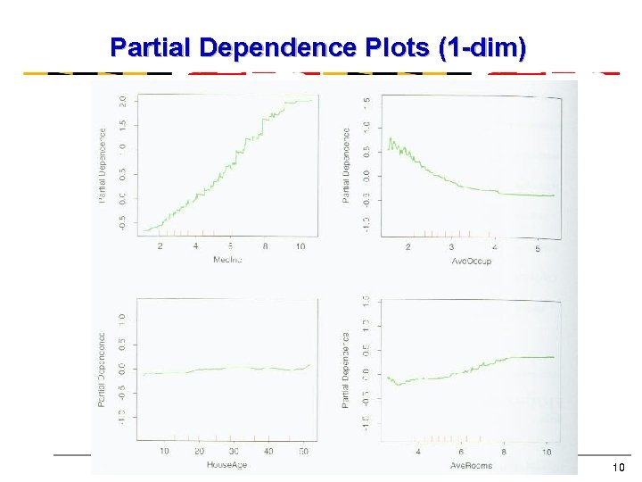 Partial Dependence Plots (1 -dim) 10 